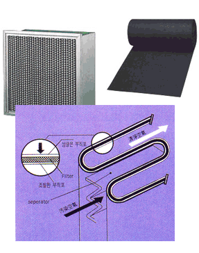 A.C.F (ACTIVATED CARBON SHEET)